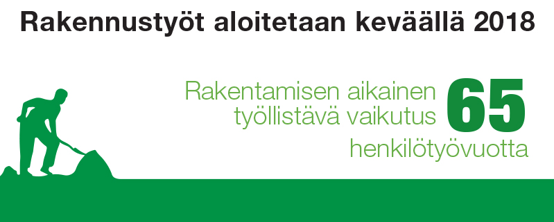 Rakennustöiden alkamisesta tietoja