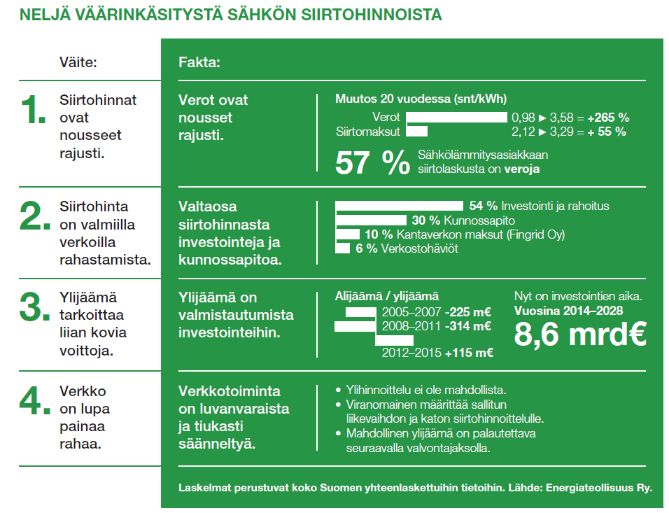 Kuvituskuva: neljä väärinkäsitystä sähkönsiirtohinnoista