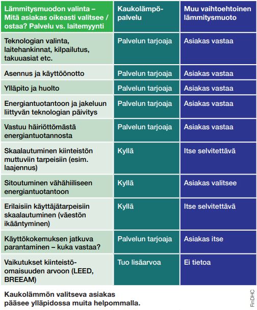 kaukolämmön vertailutaulukko