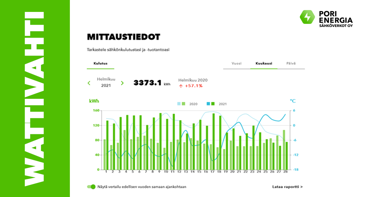 Kuvituskuva WattiVahti-palvelusta