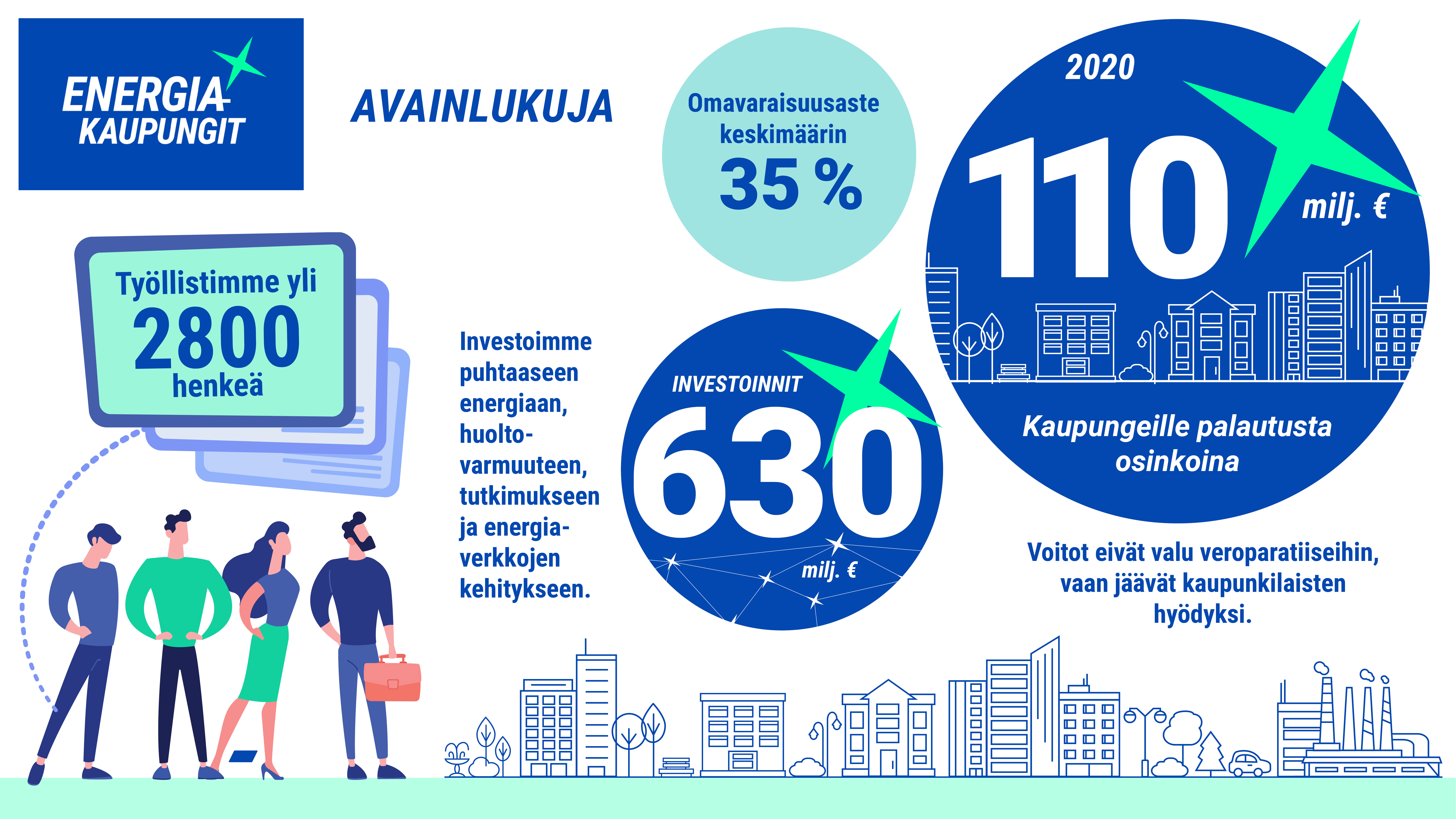 Energiakapungit avainluvut